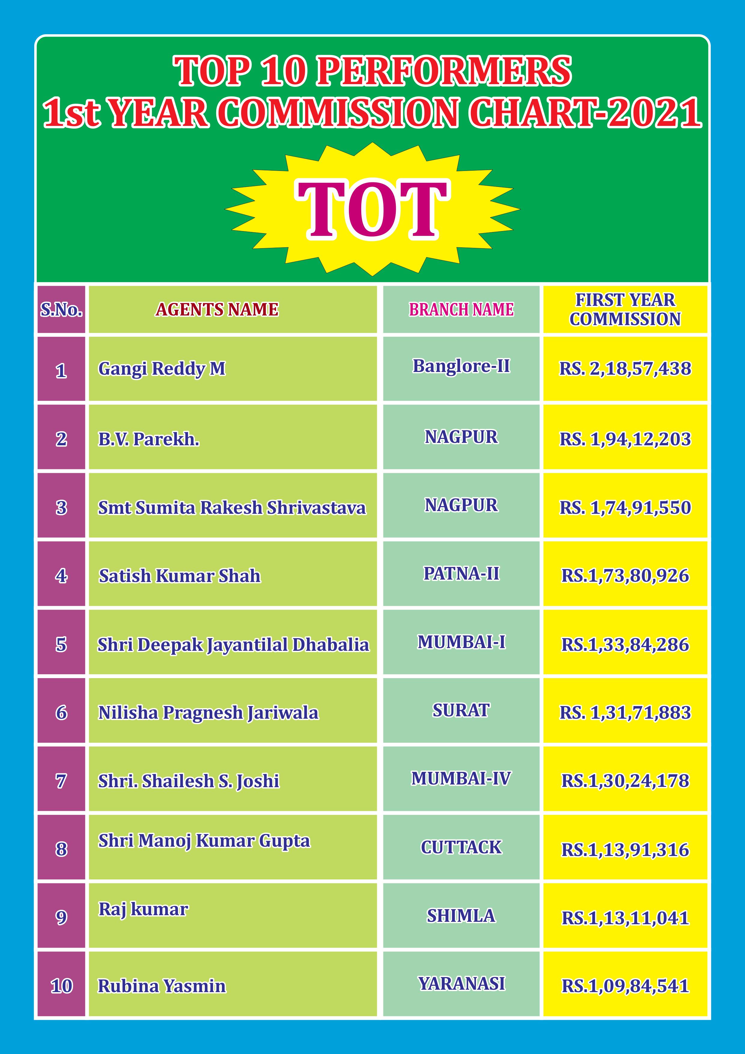 LIC Booklate suketu